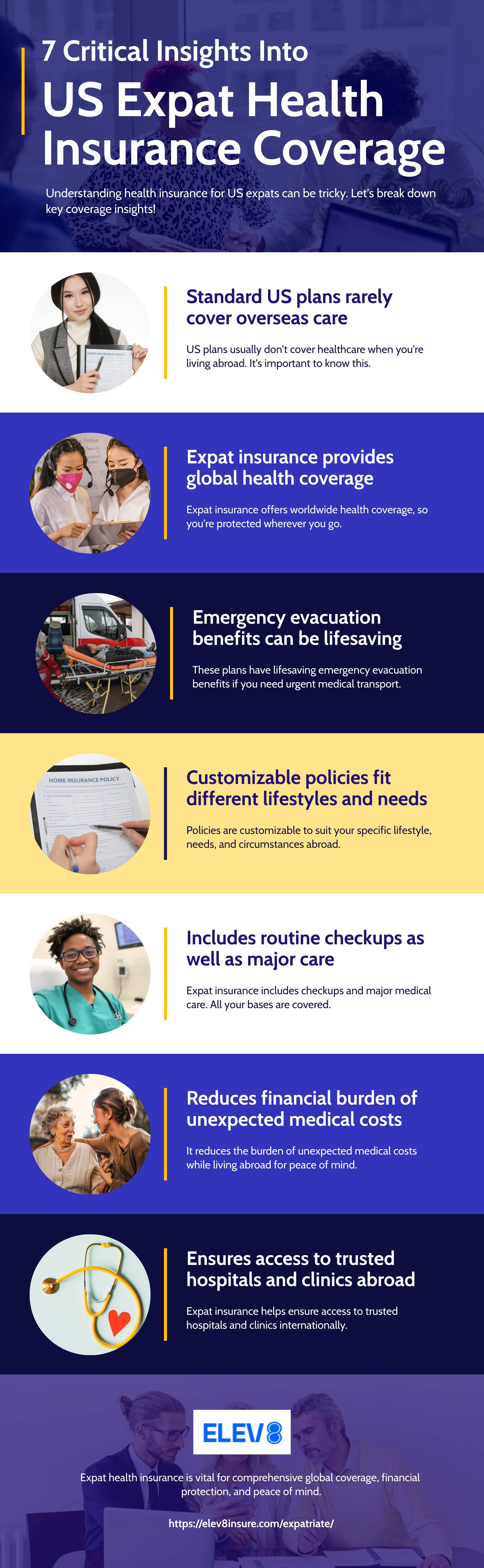 7 Critical Insights Into US Expat Health Insurance Coverage